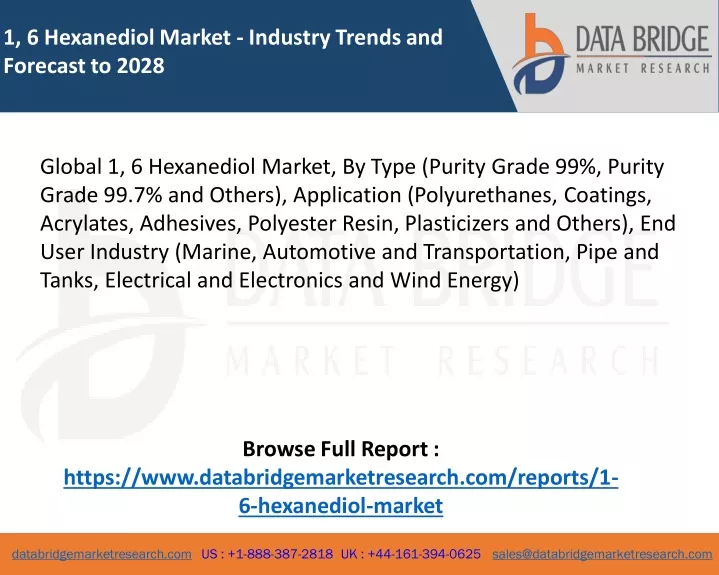 1 6 hexanediol market industry trends