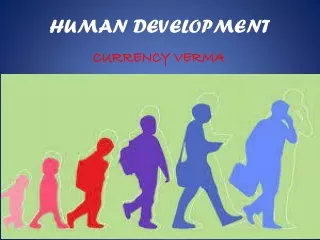 HUMAN DEVELOPMENT CLASS 12
