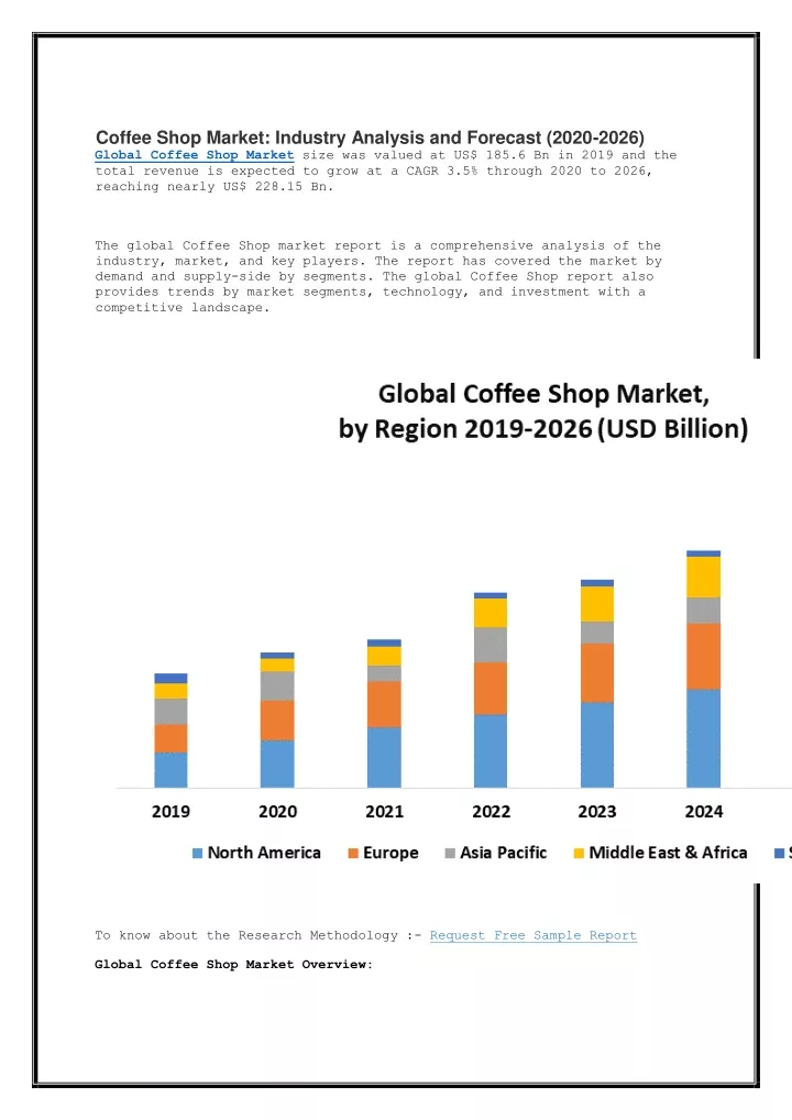 coffee shop market industry analysis and forecast