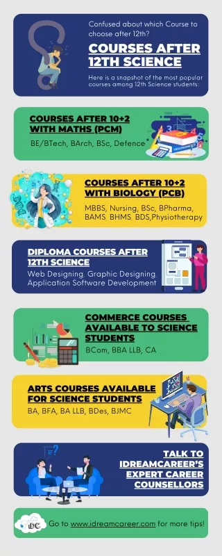 Courses after 12th science