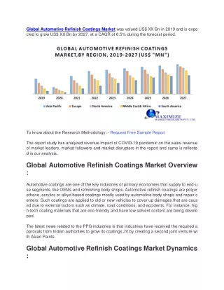 Automotive Refinish Coatings Market was valued US