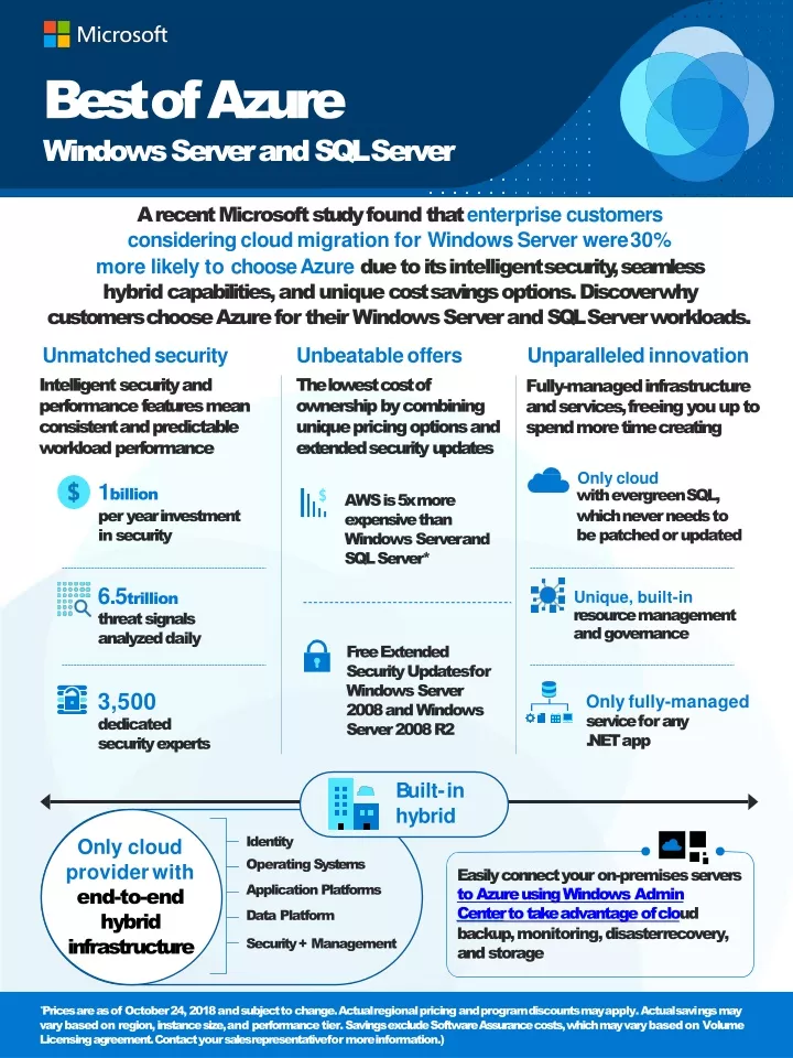 best of azure windows server and sql server