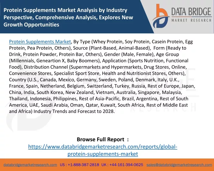 protein supplements market analysis by industry