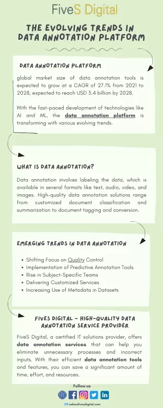 the evolving trends in data annotation platform