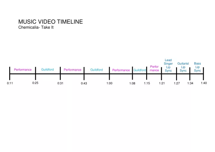 music video timeline chemicalia take it