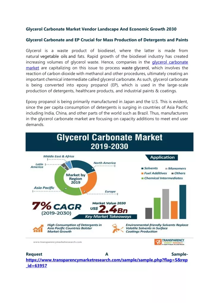 glycerol carbonate market vendor landscape