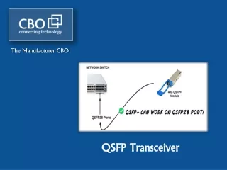 QSFP Transceiver