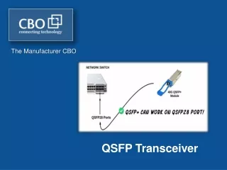 QSFP Transceiver