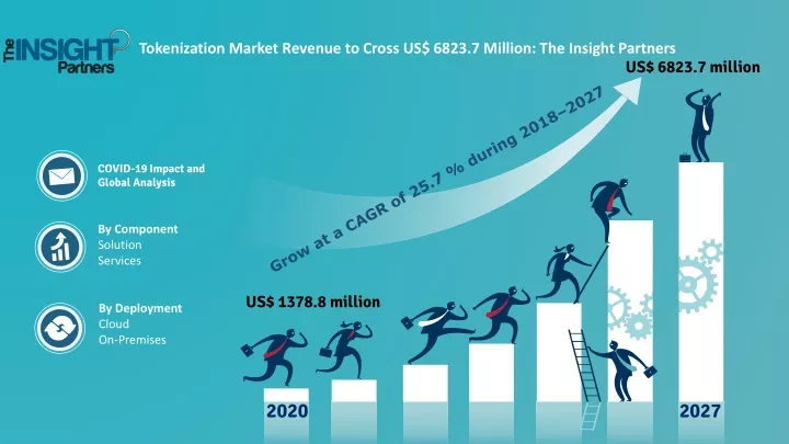 tokenization market revenue to cross us 6823 7 m illion the insight partners