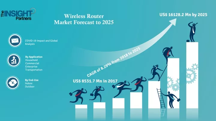 wireless router market forecast to 2025