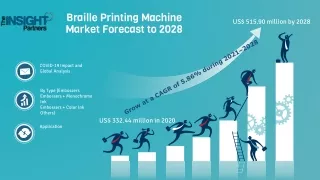 Braille Printing Machine Market
