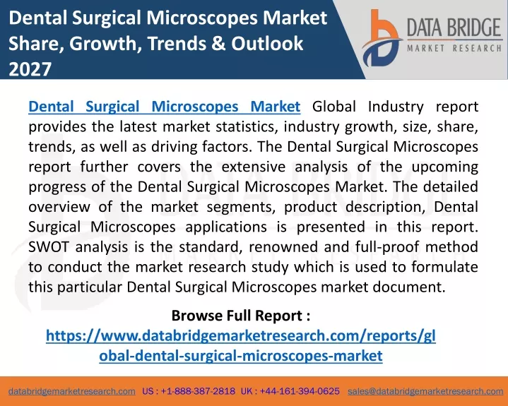 dental surgical microscopes market share growth