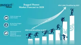 rugged phones market forecast to 2028