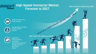 High Speed Connector Market