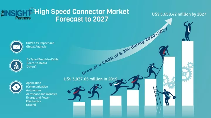 high speed connector market forecast to 2027