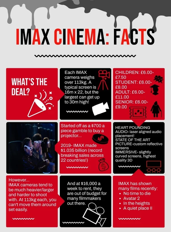 imax cinema facts