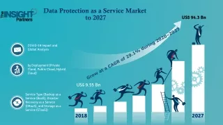 data protection as a service market to 2027