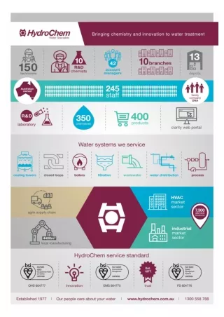 Bringing Chemistry and Innovation to water Treatment