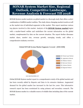 SONAR System Market Size