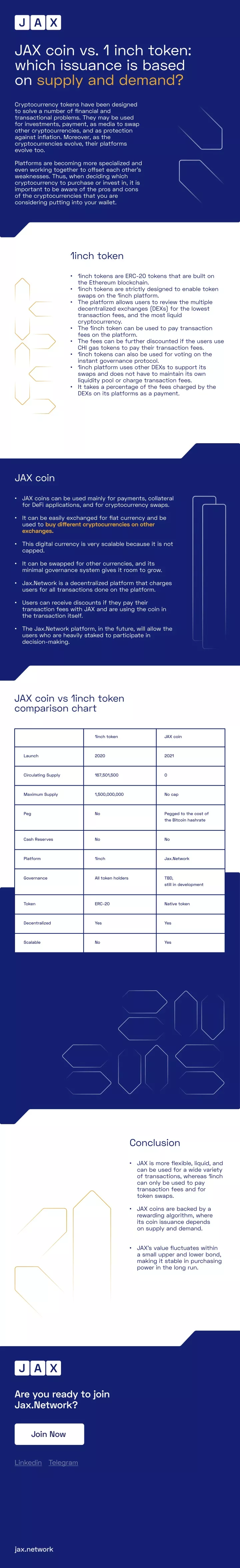 jax coin vs 1 inch token which issuance is based