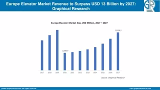 europe elevator market revenue to surpass