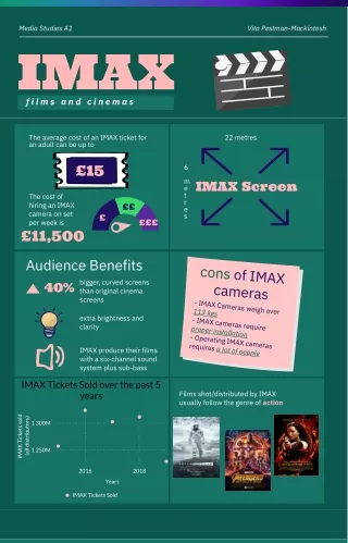 Research into IMAX films and cinemas