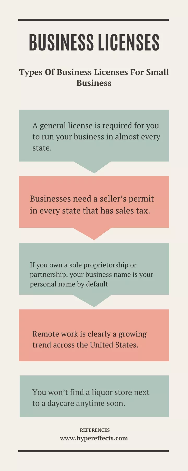 business licenses