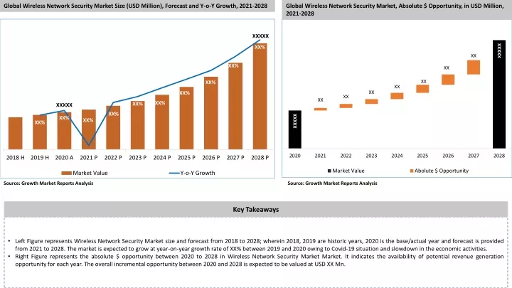 global wireless network security market size