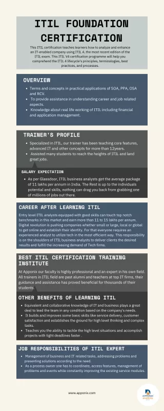 ITIL Foundation Certification