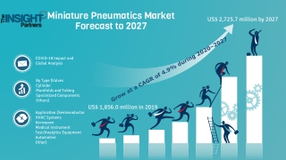 Miniature Pneumatics Market Forecast to 2027