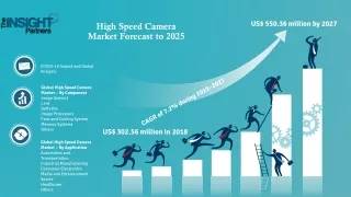 high speed camera market forecast to 2025