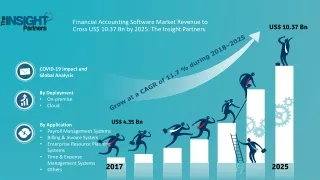 Financial Accounting Software Market to Reach US$ 10.37 Billion at CAGR of 11.7% by 2025  The Insight Partners