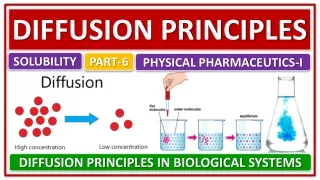 SOLUBILITY, PART-6, DIFFUSION PRINCIPLES IN BIOLOGICAL SYSTEMS, DIFFUSION LAWS,
