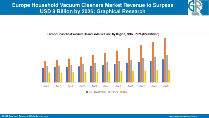 europe household vacuum cleaners market revenue