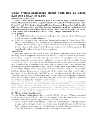 global protein engineering market worth