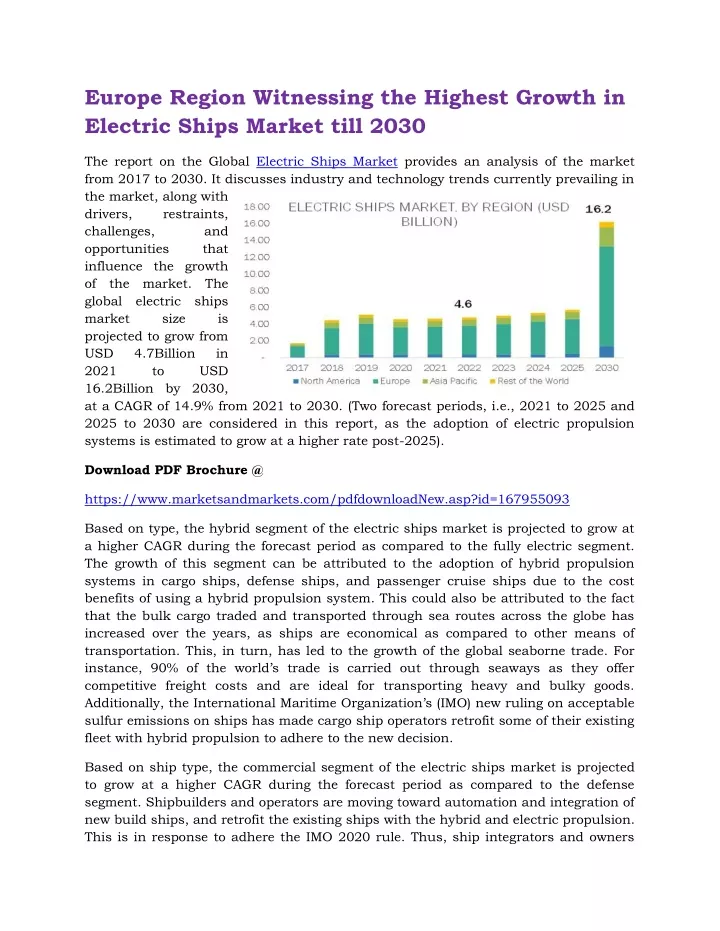 europe region witnessing the highest growth