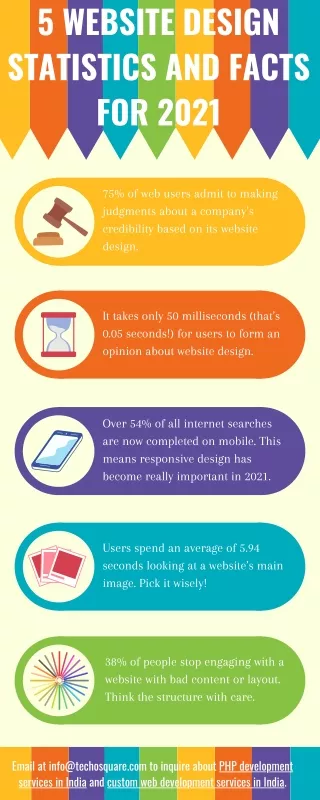 5 Website Design Facts and Statistics for 2021