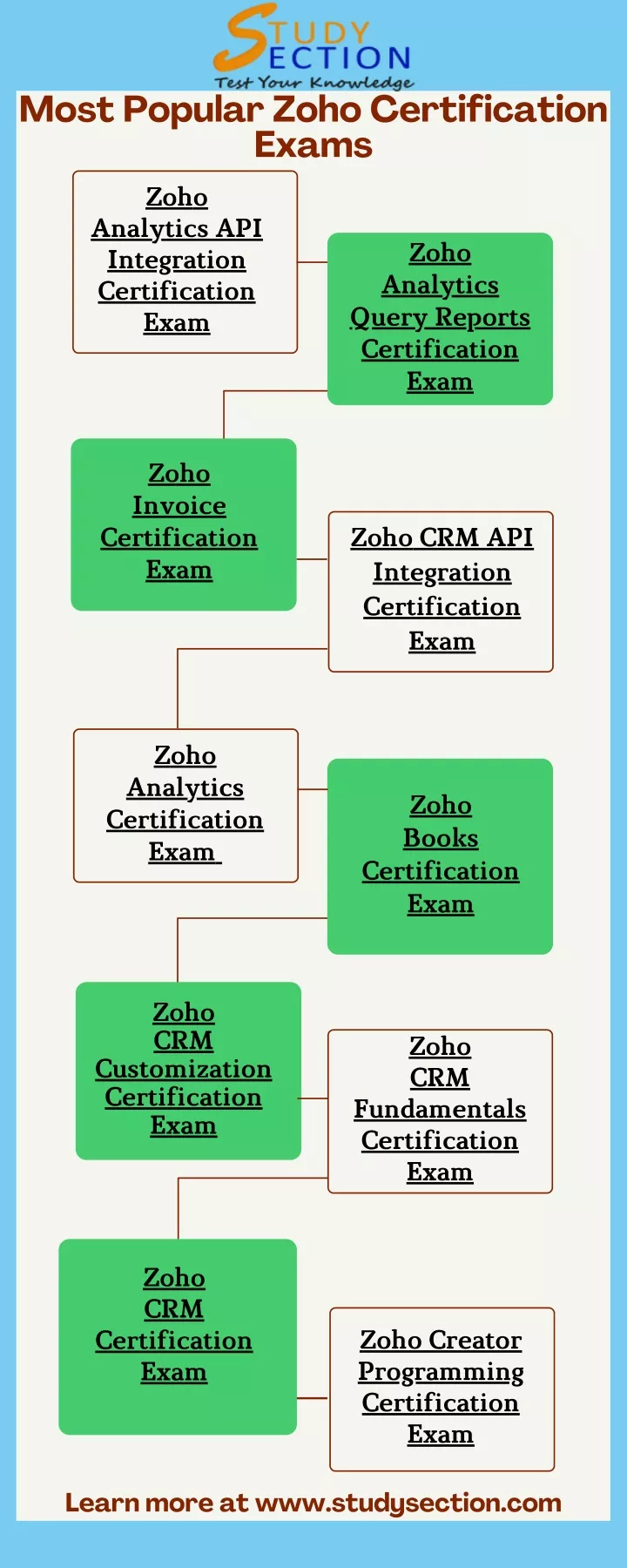 most popular zoho certification exams