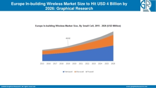 europe in building wireless market size