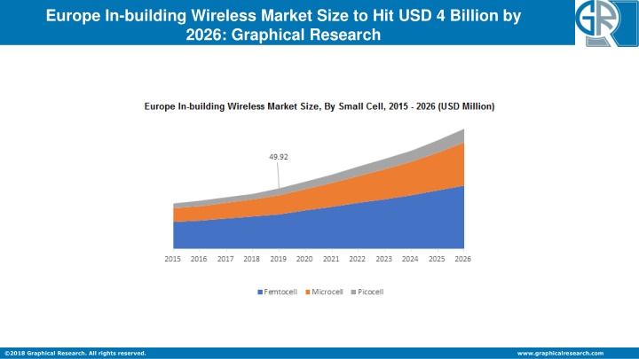 europe in building wireless market size