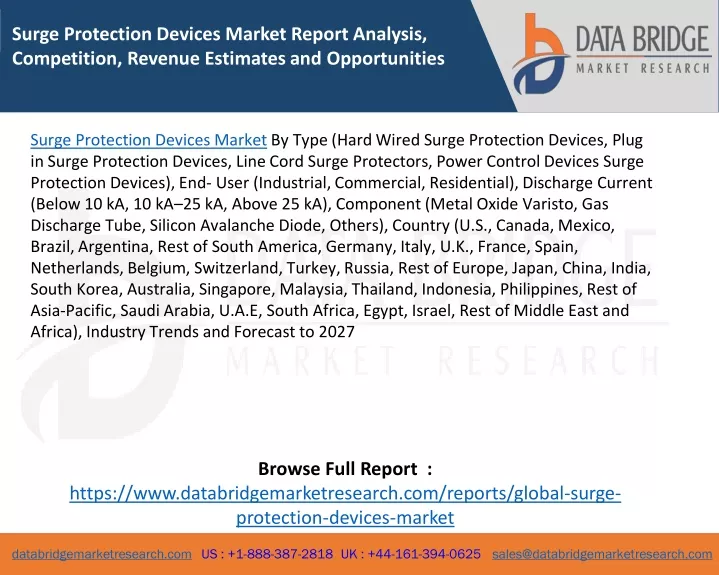 surge protection devices market report analysis