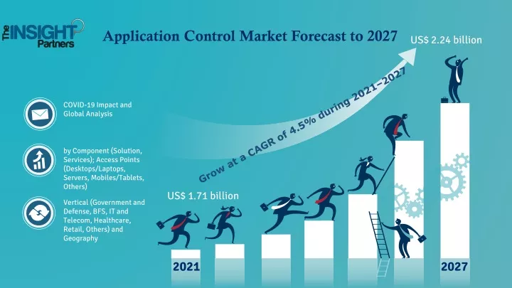 application control market forecast to 2027