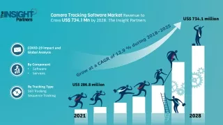 Camera Tracking Software Market Forecast to 2028 - COVID-19 Impact