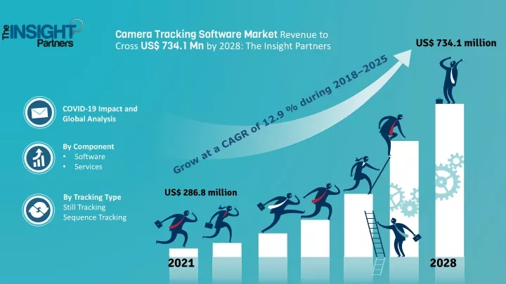 camera tracking software market revenue to cross us 734 1 mn by 2028 the insight partners