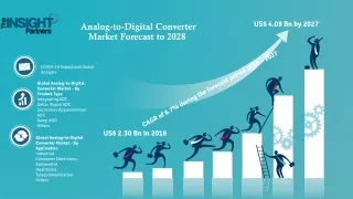 analog to digital converter market forecast to 2028