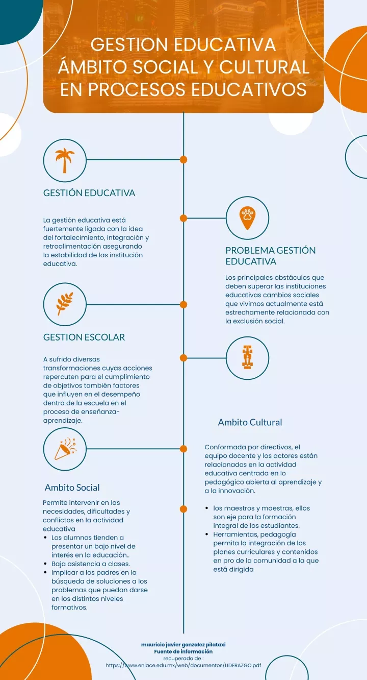 gestion educativa mbito social y cultural