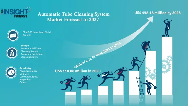 automatic tube cleaning system market forecast to 2027