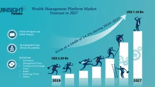 Wealth Management Platform Market to 2027 - Global Analysis