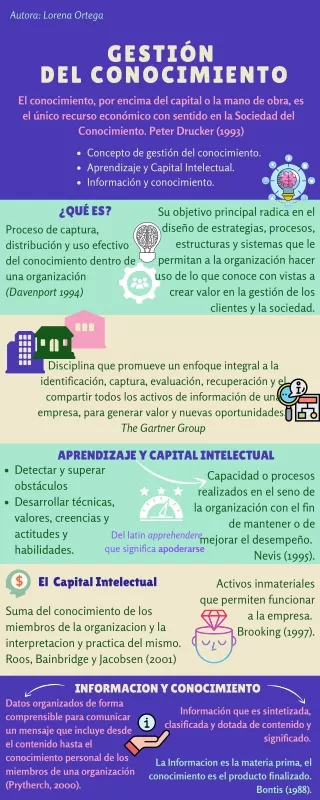 Gestion del conocimiento