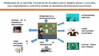 Problemas gestion educativa